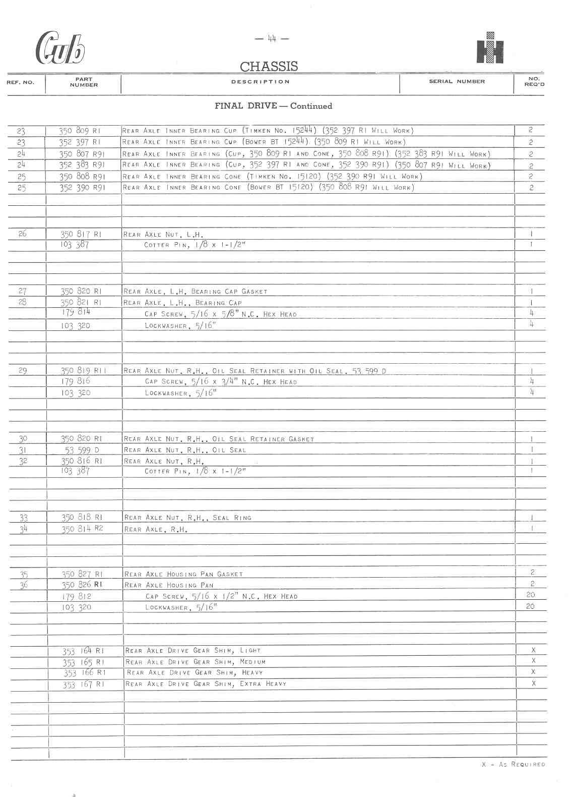 FarmallCub(dot)Info Manual Galleries